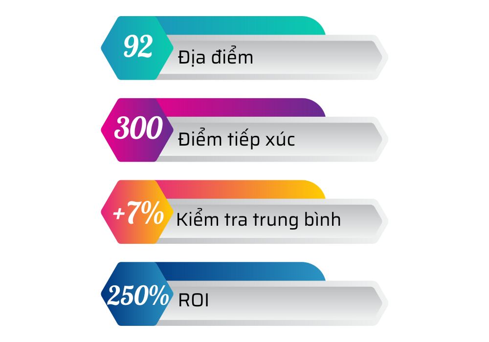 Dữ liệu bán hàng tại Kotsovolos