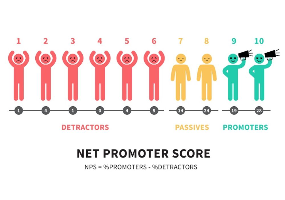 NPS -  Chỉ số giới thiệu sản phẩm
