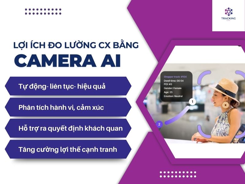 Lợi ích của việc đo lường trải nghiệm khách hàng bằng Camera Ai