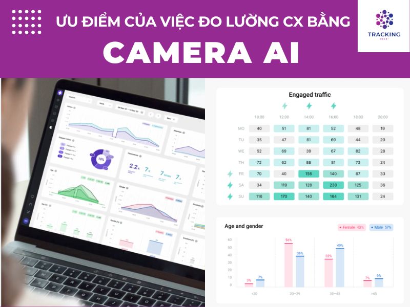 Ưu điểm của việc đo lường trải nghiệm khách hàng bằng Camera Ai