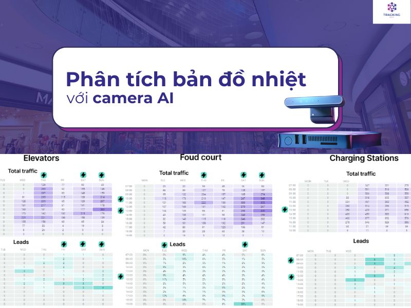 Phân tích bản đồ nhiệt với camera AI
