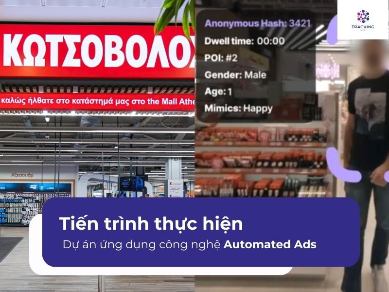 Tiến trình thực hiện dự án ứng dụng công nghệ Automated Ads 